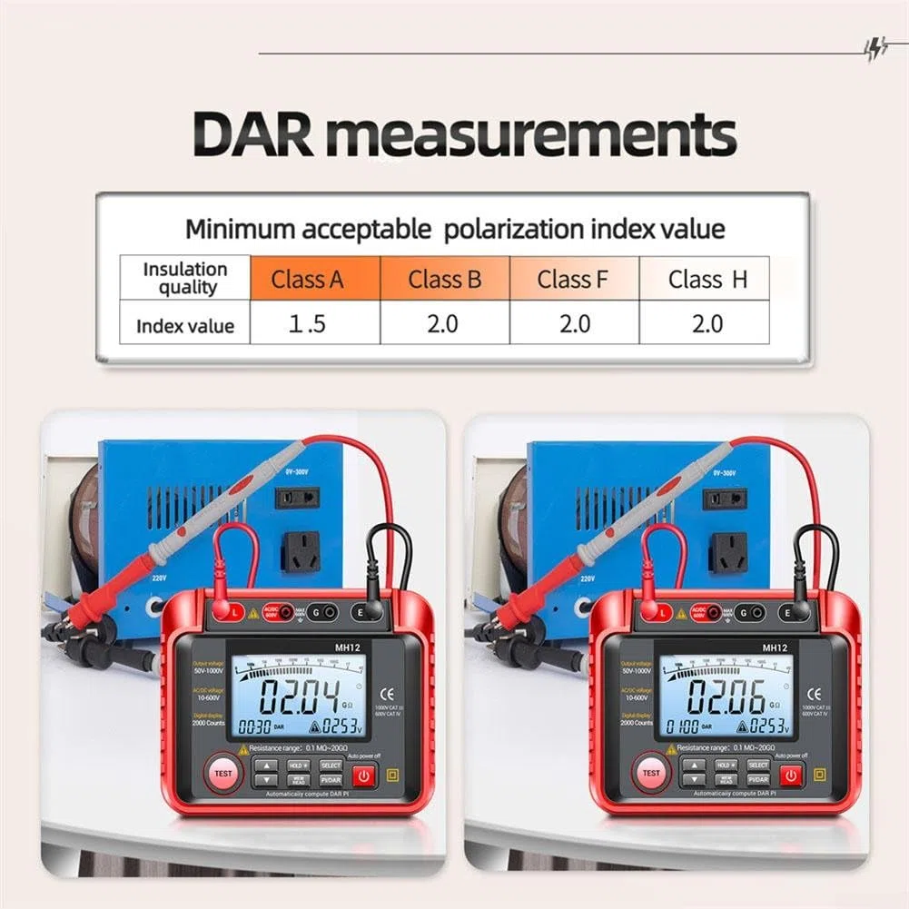 MH12 Megohmmeter, digitales Isolationswiderstandsmessgerät, Erdungswiderstandsmessgerät für elektrische Wartung, Kabelprüfung und Außendienstingenieure