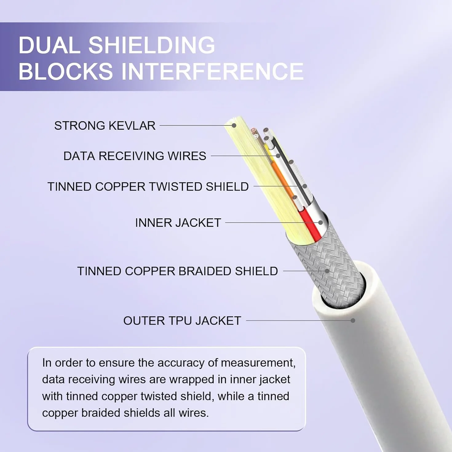 skmeditec SpO2-Sensor kompatibel mit Nonin Direct Connect-Kabel, 9,8 Fuß Clip-Sonde mit 7-poligem Anschluss, Ersatzkabel