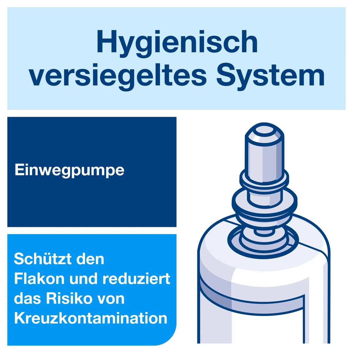 Tork Mild Duftende Hand Flüssigseife S4, frischer Duft, 6 x 1.000 ml, 424501