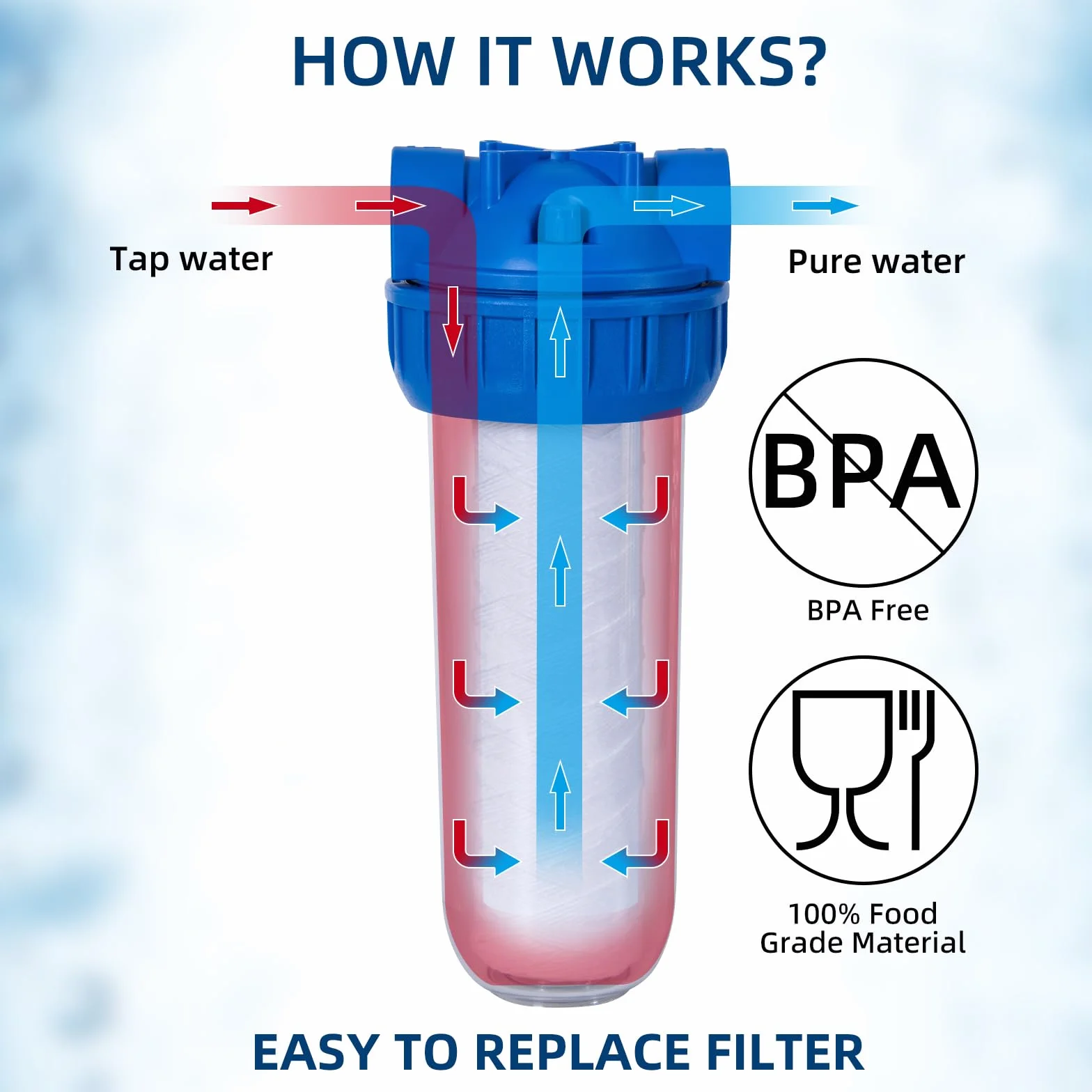 Filtergehäuse 10 Zoll Standard transparent Einstufig Filterflasche Messing 3/4 Zoll BSP Geeignet für alle 2,5 Zoll x 10 Zoll Kartuschen (Gehäuse + Spulenfilter)